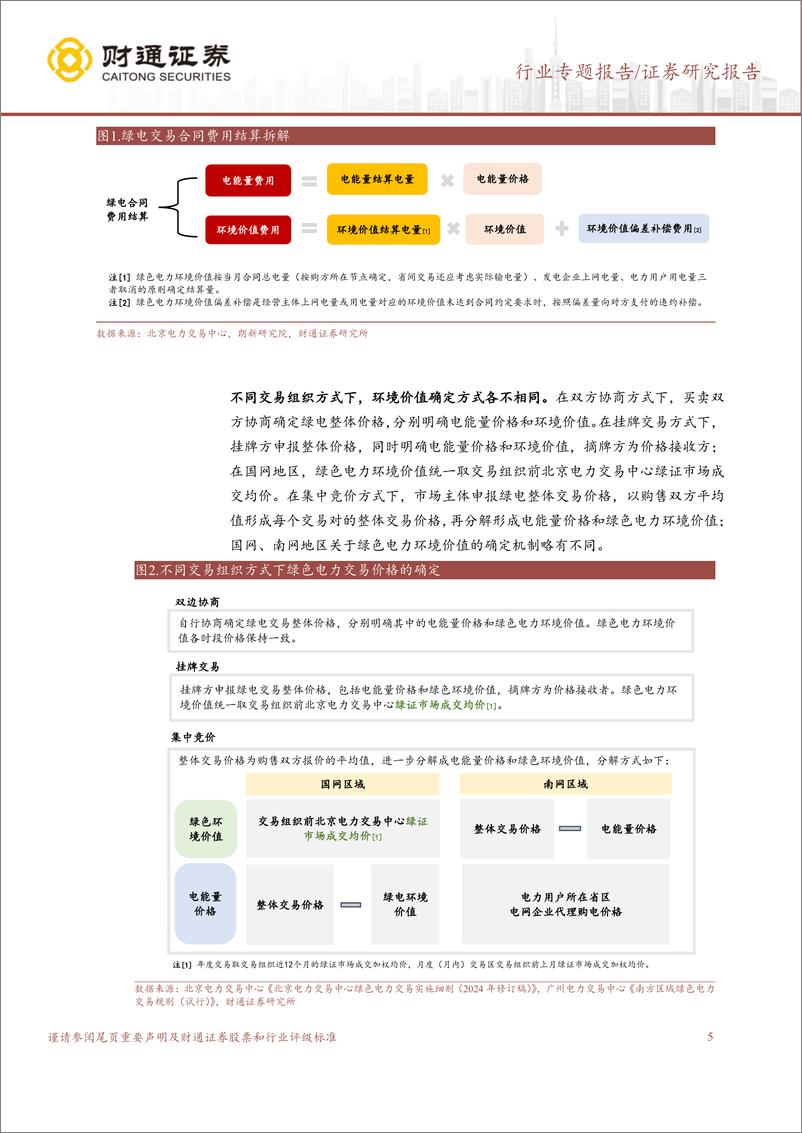 《公用事业行业专题_电碳市场划清界限_双碳转型框架下协同发力》 - 第5页预览图