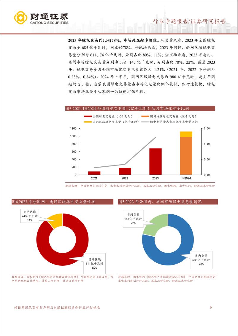 《公用事业行业专题_电碳市场划清界限_双碳转型框架下协同发力》 - 第6页预览图