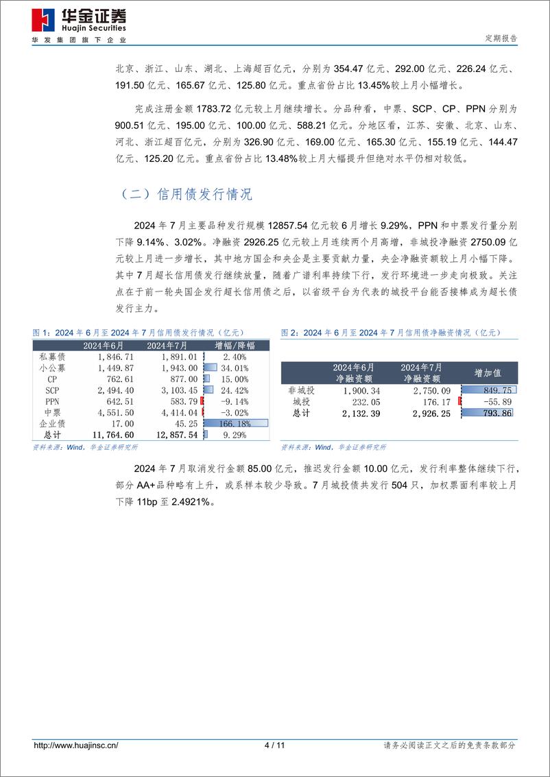 《定期报告：2024年7月信用债市场跟踪-240802-华金证券-11页》 - 第4页预览图