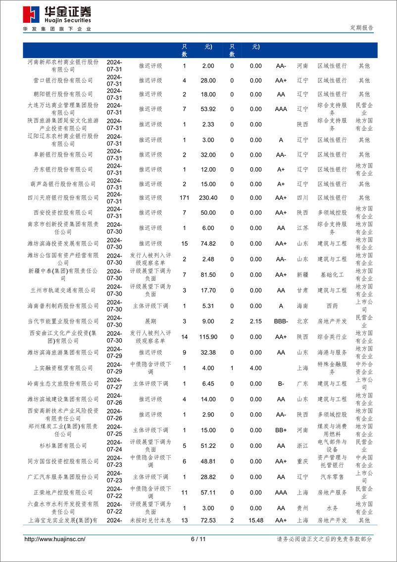 《定期报告：2024年7月信用债市场跟踪-240802-华金证券-11页》 - 第6页预览图