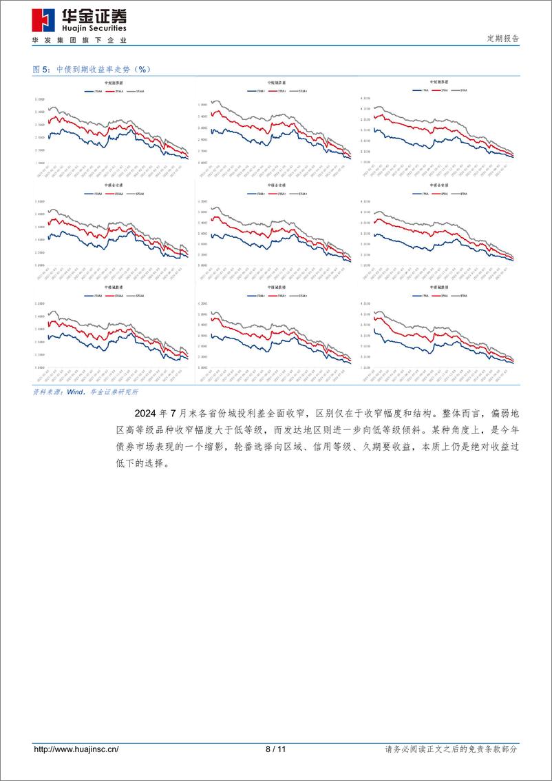 《定期报告：2024年7月信用债市场跟踪-240802-华金证券-11页》 - 第8页预览图