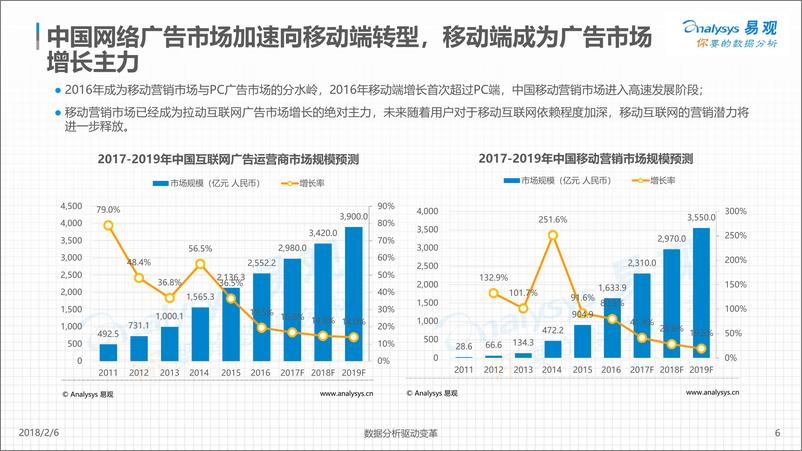 《中国信息流广告市场专题分析2017》 - 第6页预览图