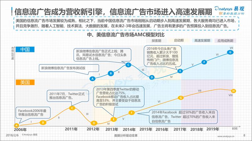 《中国信息流广告市场专题分析2017》 - 第8页预览图