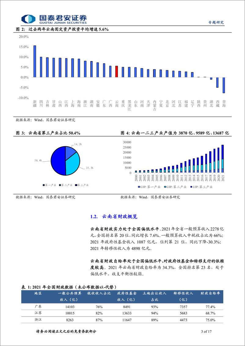 《云南城投平台梳理：走进彩云之南-20220712-国泰君安-17页》 - 第4页预览图