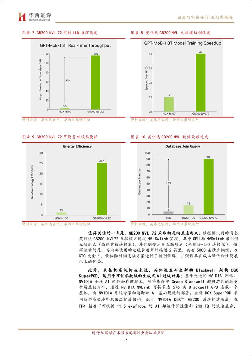 《计算机行业英伟达GTC大会跟踪：零部件升级是最大亮点-240325-华西证券-16页》 - 第7页预览图