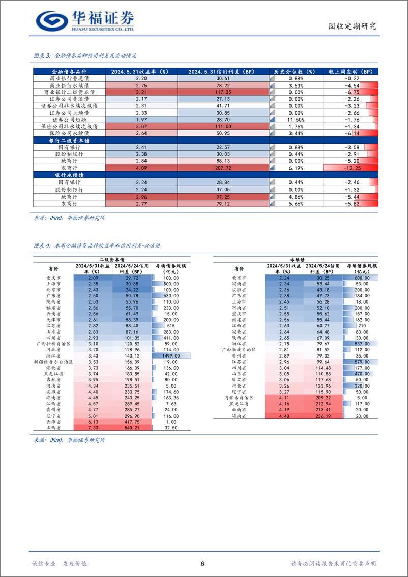 《【华福固收】城投“退出融资平台”与化债思考-240602-华福证券-20页》 - 第8页预览图
