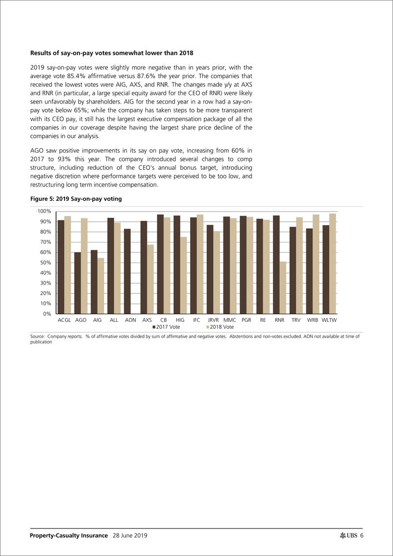《瑞银-美股-保险行业-2019年美国财险业：市场动机何在？-2019.6.28-42页》 - 第7页预览图