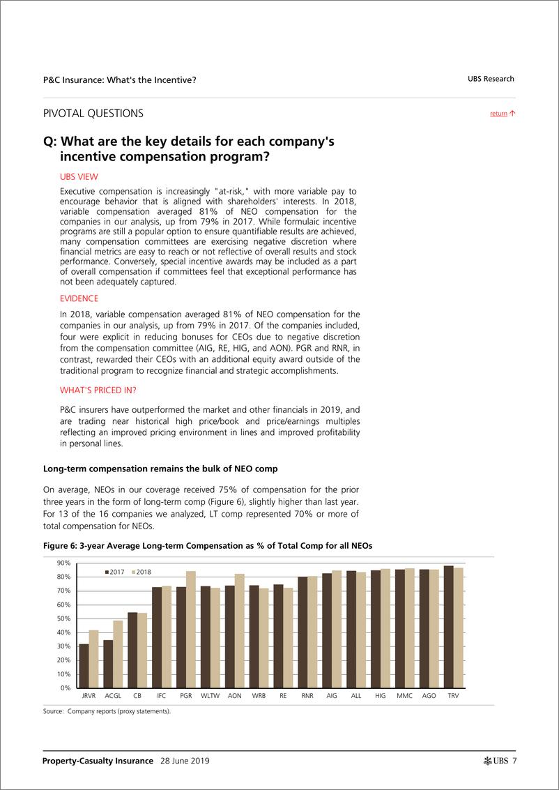 《瑞银-美股-保险行业-2019年美国财险业：市场动机何在？-2019.6.28-42页》 - 第8页预览图