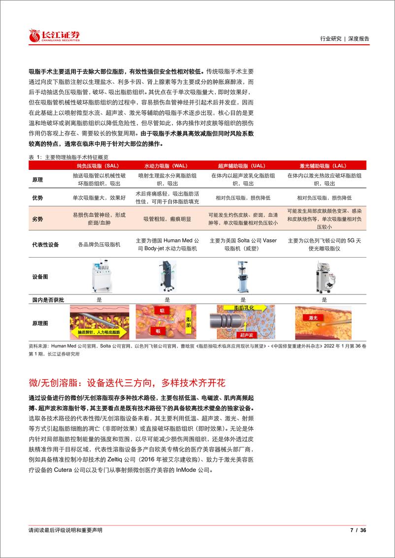 《减重减脂行业：技术红利，增量市场-长江证券》 - 第7页预览图