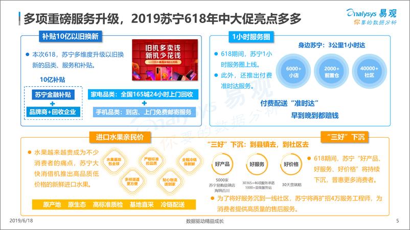 《易观-全民消费背后蕴藏的人群选择-2019.6.18-27页》 - 第6页预览图