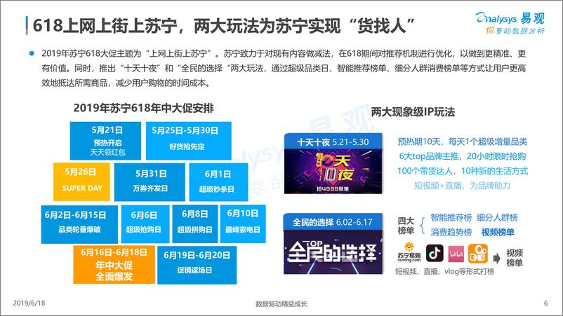 《易观-全民消费背后蕴藏的人群选择-2019.6.18-27页》 - 第7页预览图