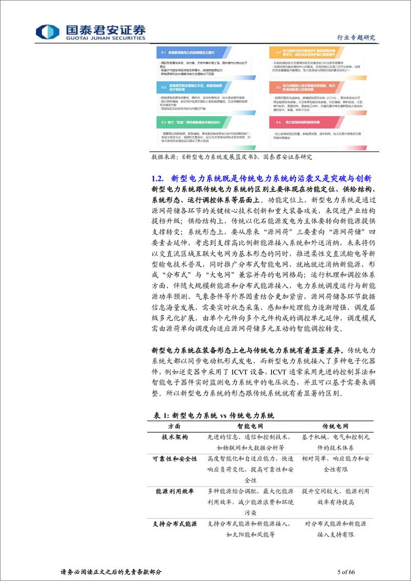 《计算机行业：乘信创东风，电力IT护航新型电力系统-20230823-国泰君安-66页》 - 第6页预览图