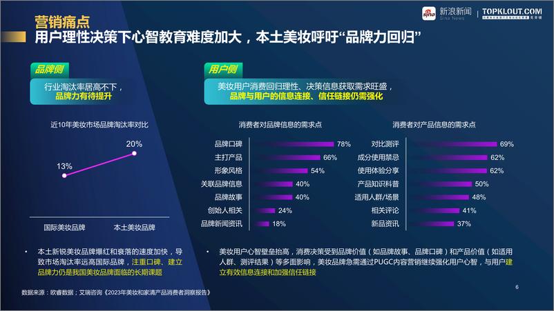 《克劳锐：新浪新闻美妆行业品牌营销白皮书》 - 第6页预览图