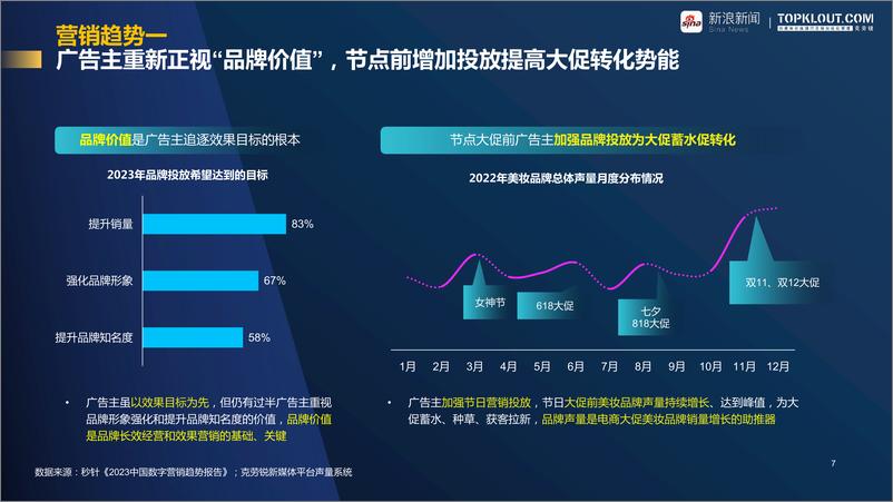 《克劳锐：新浪新闻美妆行业品牌营销白皮书》 - 第7页预览图