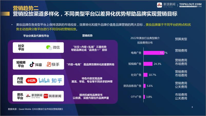 《克劳锐：新浪新闻美妆行业品牌营销白皮书》 - 第8页预览图