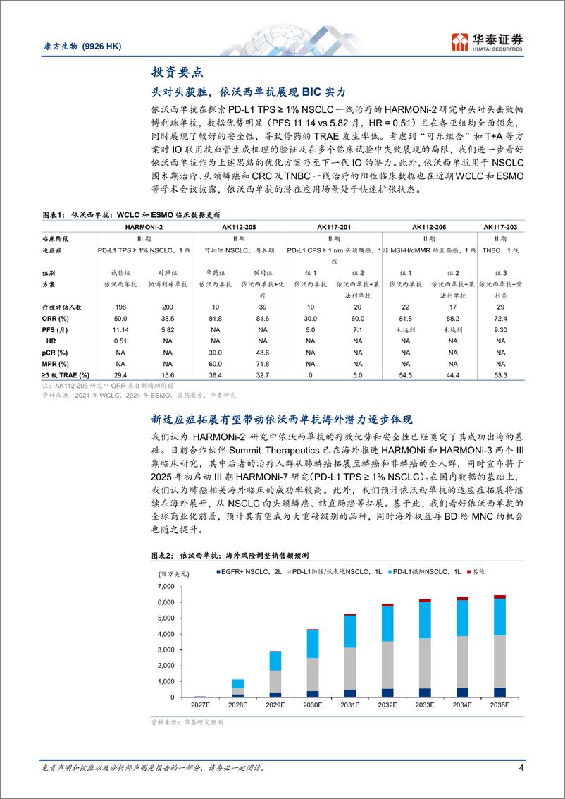 《康方生物(9926.HK)临床突破不断，全球潜力彰显-241219-华泰证券-28页》 - 第4页预览图