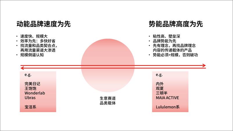 《2024品牌起势之道：借势与造势-35页》 - 第4页预览图