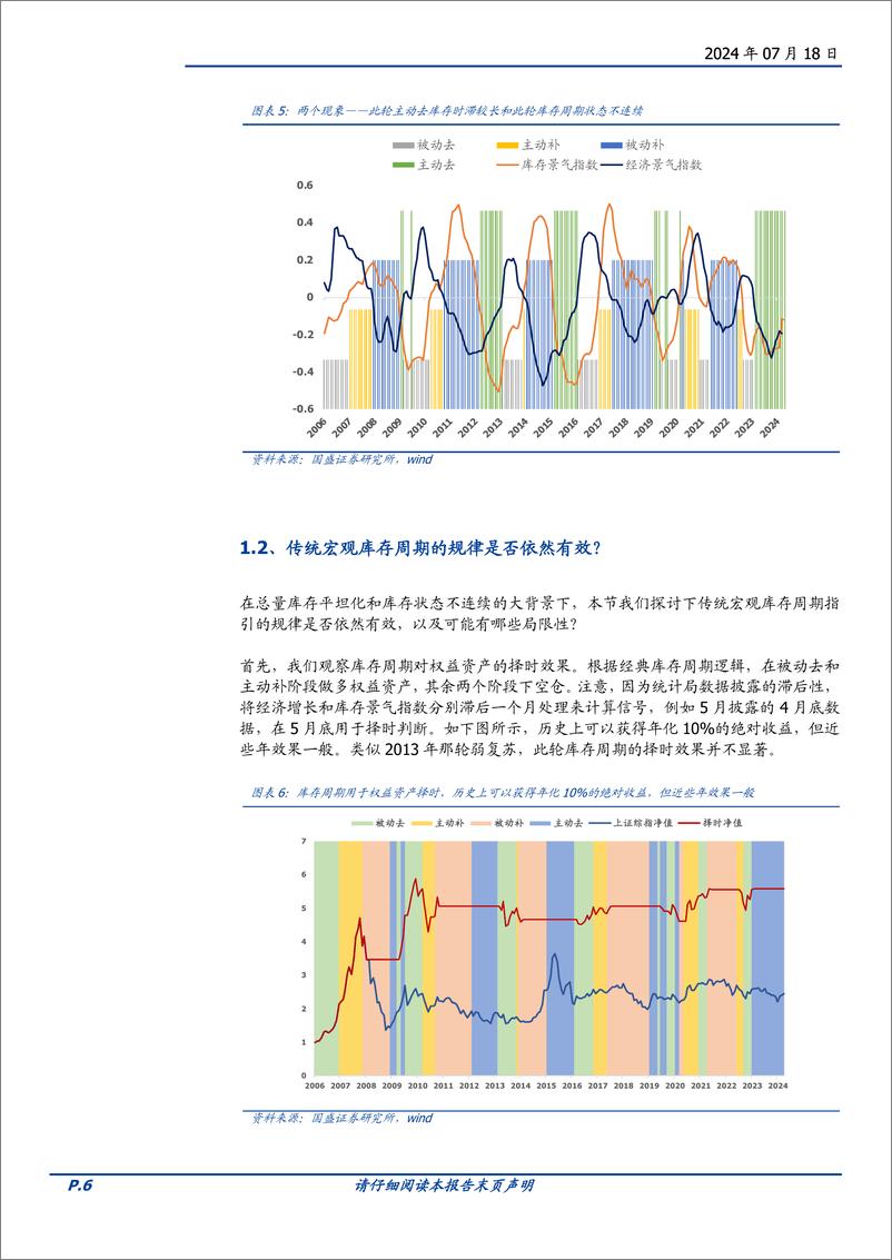 《盈利模式量化系列一：行业库存周期视角下的投资机会探讨-240718-国盛证券-26页》 - 第6页预览图