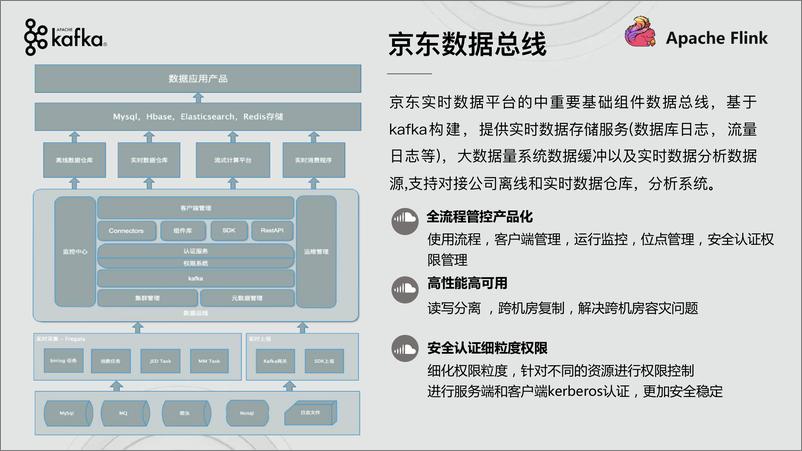 《03-乔超-Apache Kafka在京东的演进和实践》 - 第4页预览图