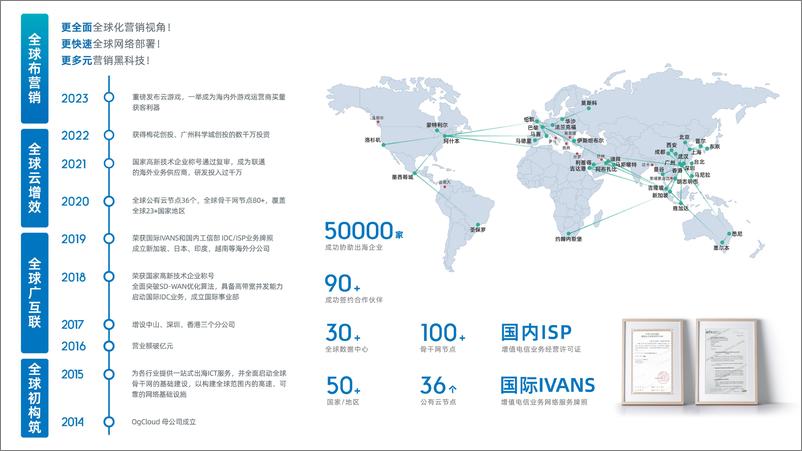 《OgCloud：借力海外社媒矩阵营销-撬动独立站流量新增长报告》 - 第3页预览图