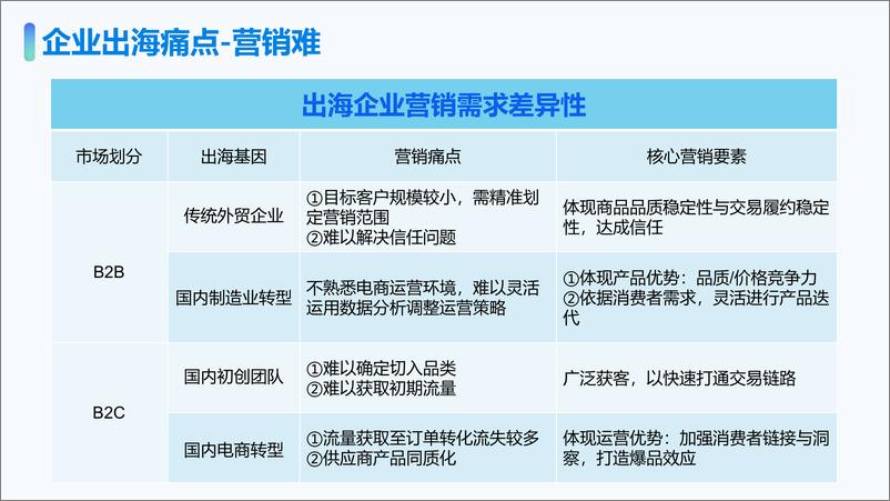 《OgCloud：借力海外社媒矩阵营销-撬动独立站流量新增长报告》 - 第6页预览图