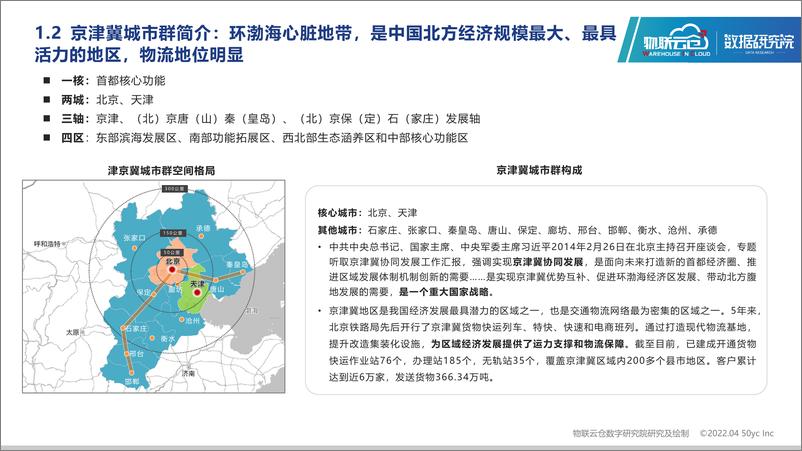 《物联云仓-2022年京津冀城市群仓储市场分析报告-33页》 - 第5页预览图