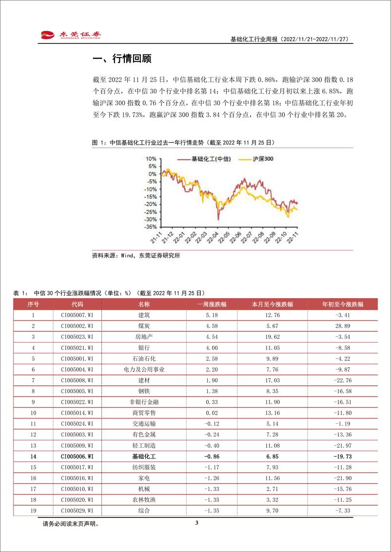 《基础化工行业周报：化肥冬储需求释放，本周氮肥、磷肥板块表现较好》 - 第3页预览图