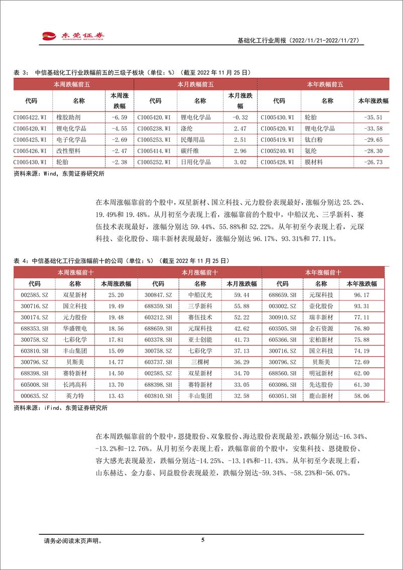 《基础化工行业周报：化肥冬储需求释放，本周氮肥、磷肥板块表现较好》 - 第5页预览图