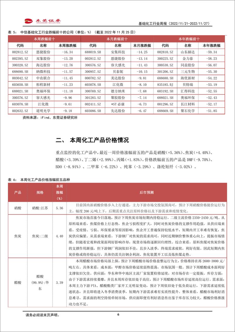 《基础化工行业周报：化肥冬储需求释放，本周氮肥、磷肥板块表现较好》 - 第6页预览图