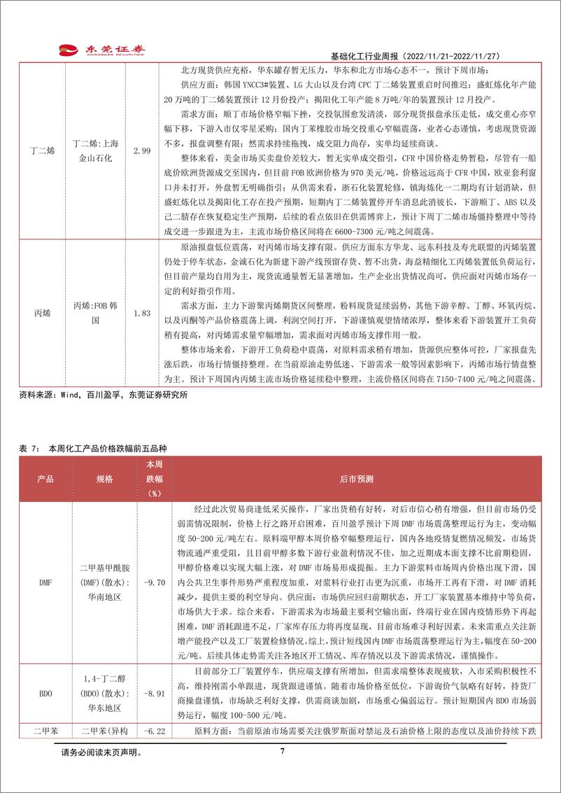 《基础化工行业周报：化肥冬储需求释放，本周氮肥、磷肥板块表现较好》 - 第7页预览图