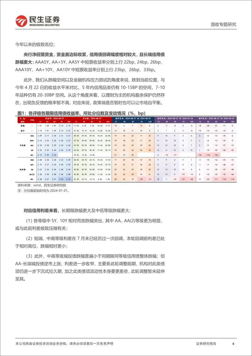 《信用策略系列：信用调整到什么位置了？-240828-民生证券-23页》 - 第4页预览图