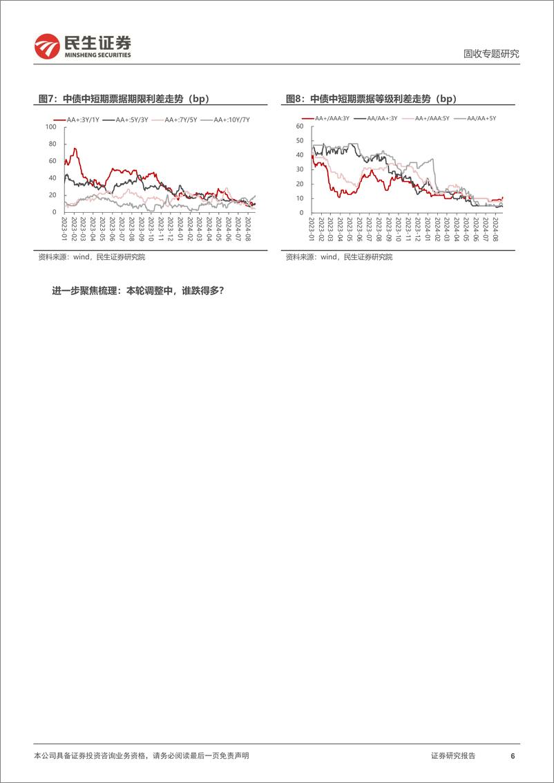 《信用策略系列：信用调整到什么位置了？-240828-民生证券-23页》 - 第6页预览图