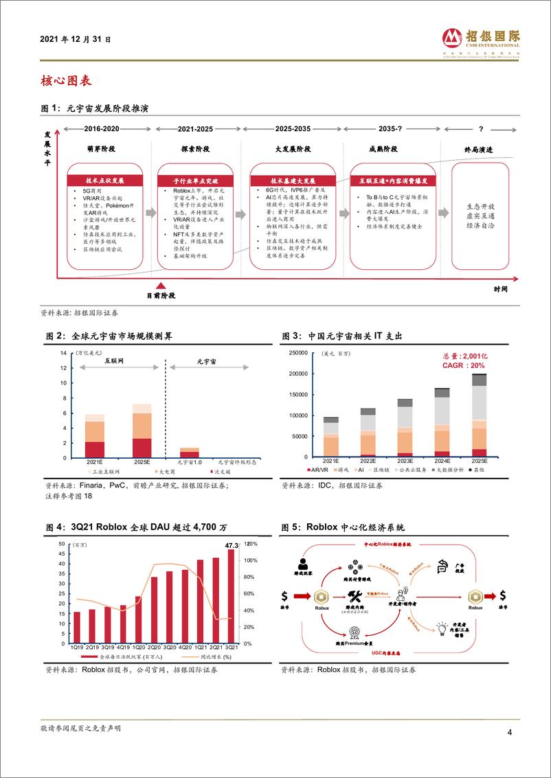 《2021元宇宙：数字经济下一站》 - 第4页预览图