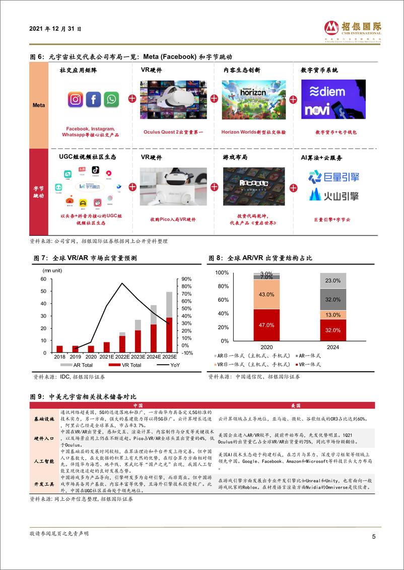 《2021元宇宙：数字经济下一站》 - 第5页预览图