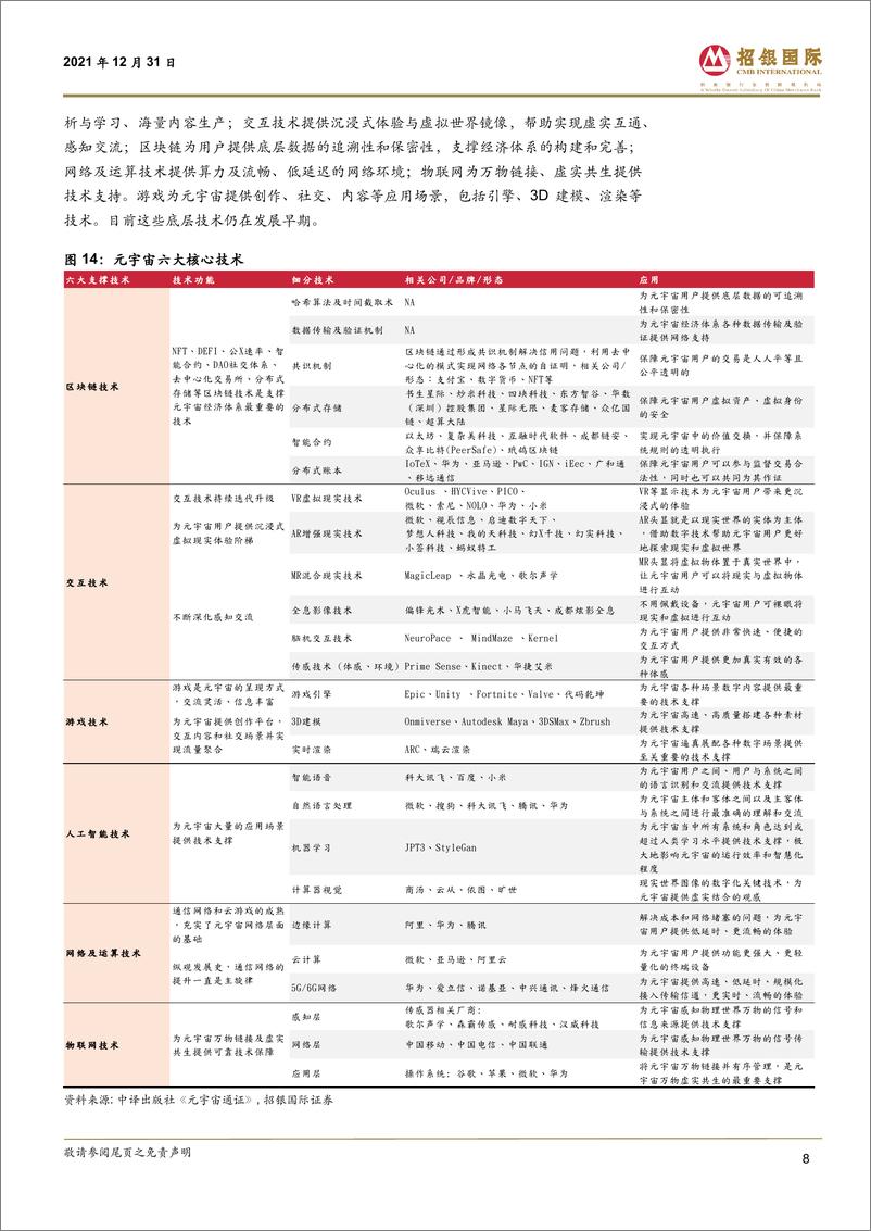 《2021元宇宙：数字经济下一站》 - 第8页预览图