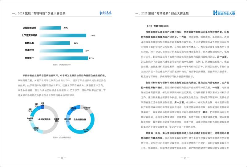 《2023氢能“专精特新”投融资报告》 - 第4页预览图