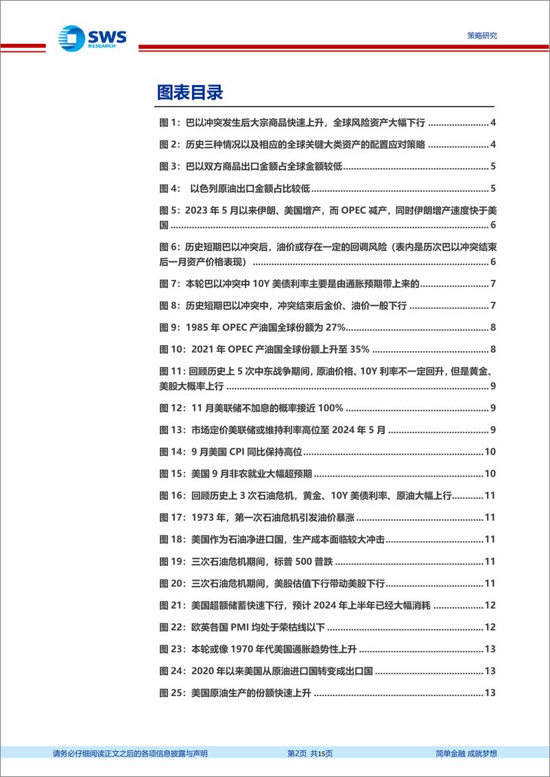 《全球资产配置热点聚焦系列之二十二：资产配置视角下的巴以冲突影响-20231024-申万宏源-15页》 - 第3页预览图