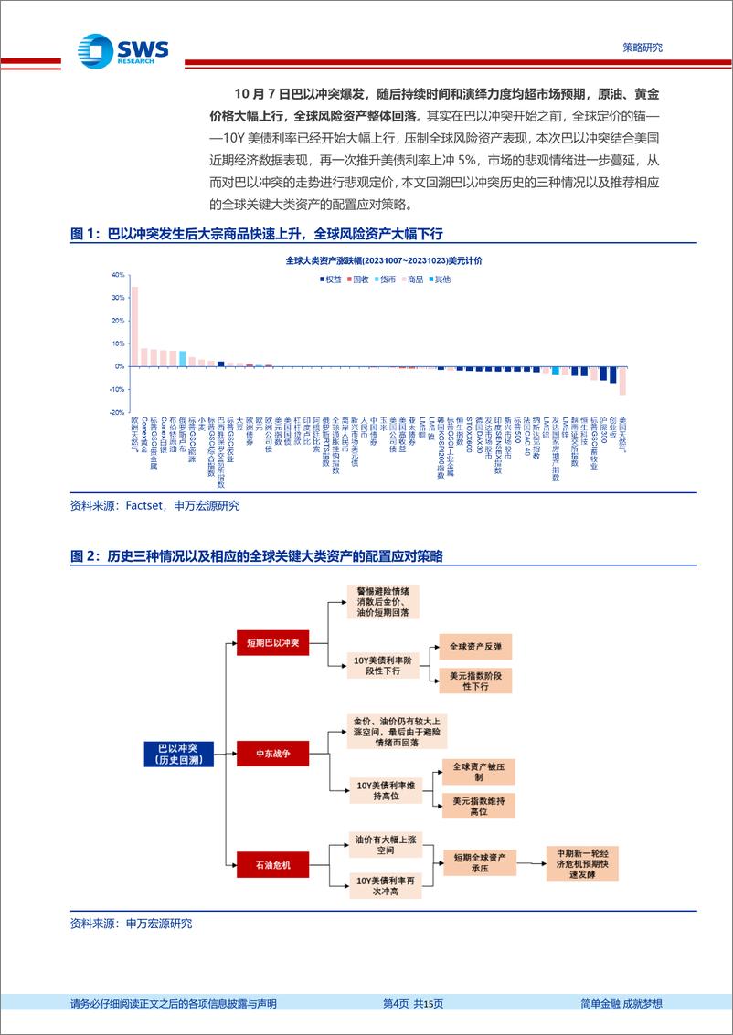 《全球资产配置热点聚焦系列之二十二：资产配置视角下的巴以冲突影响-20231024-申万宏源-15页》 - 第5页预览图