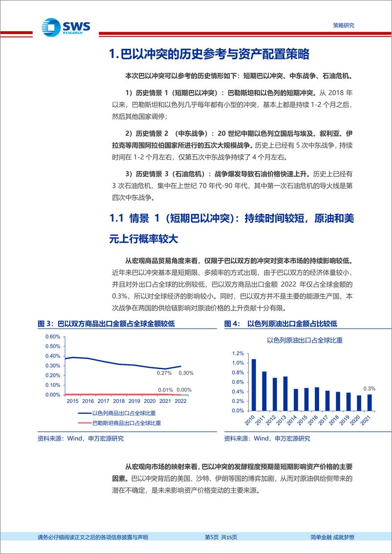 《全球资产配置热点聚焦系列之二十二：资产配置视角下的巴以冲突影响-20231024-申万宏源-15页》 - 第6页预览图