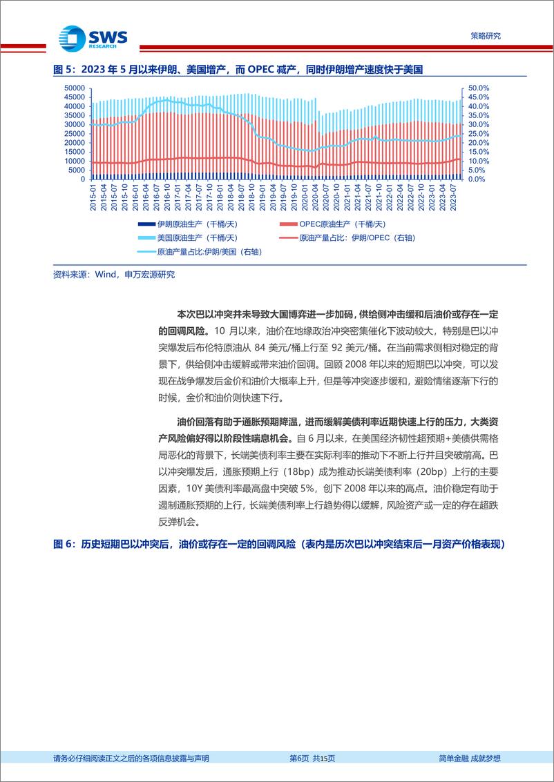 《全球资产配置热点聚焦系列之二十二：资产配置视角下的巴以冲突影响-20231024-申万宏源-15页》 - 第7页预览图