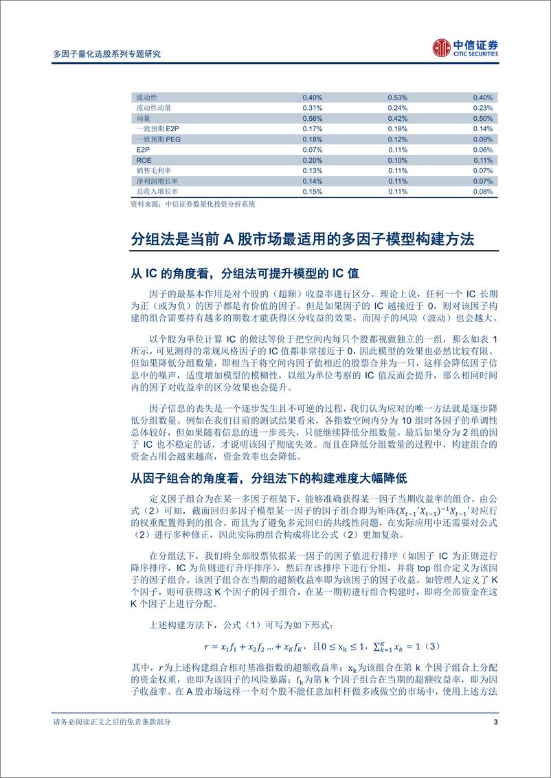 《中信证2018022多因子量化选股系列专题研究：关于多因子模型构建方法实用性的理论探讨》 - 第5页预览图