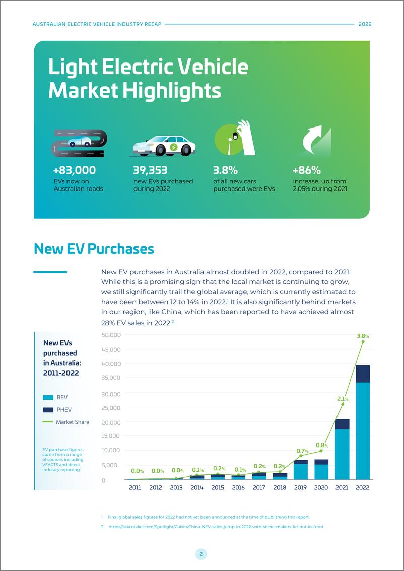 《澳大利亚EV行业-英-28页》 - 第4页预览图