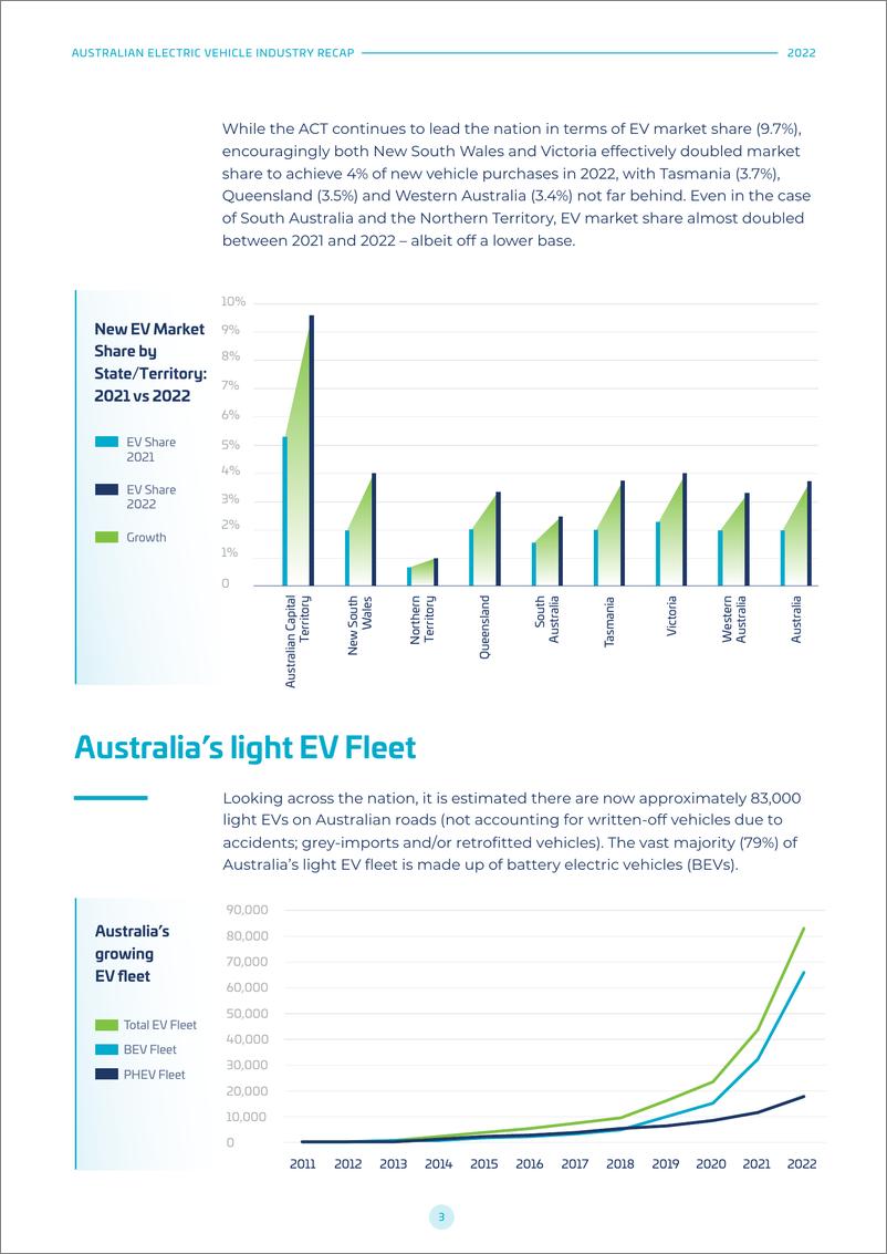 《澳大利亚EV行业-英-28页》 - 第5页预览图