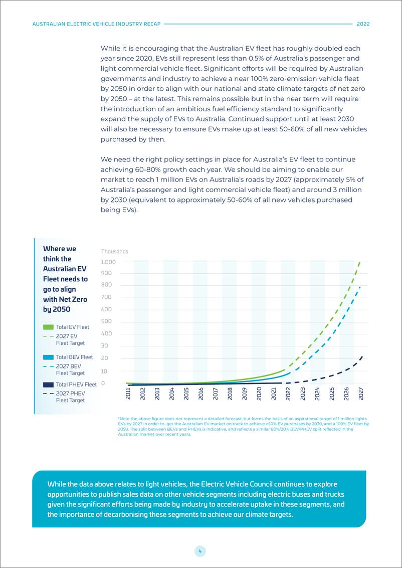 《澳大利亚EV行业-英-28页》 - 第6页预览图