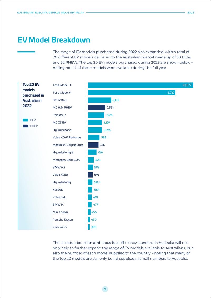 《澳大利亚EV行业-英-28页》 - 第7页预览图