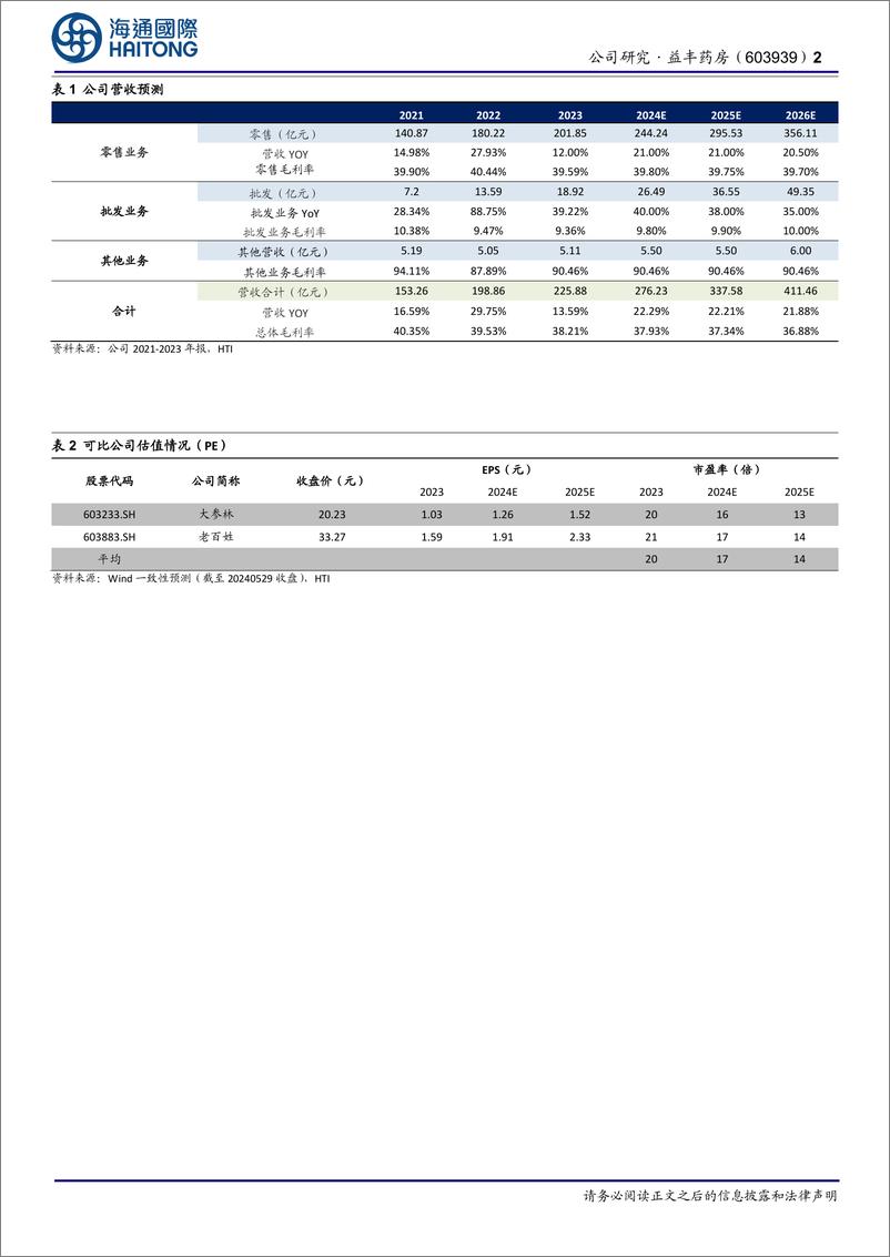 《益丰药房-603939.SH-公司年报点评：药店龙头业绩稳健增长，门店规模持续扩张-20240530-海通国际-11页》 - 第2页预览图