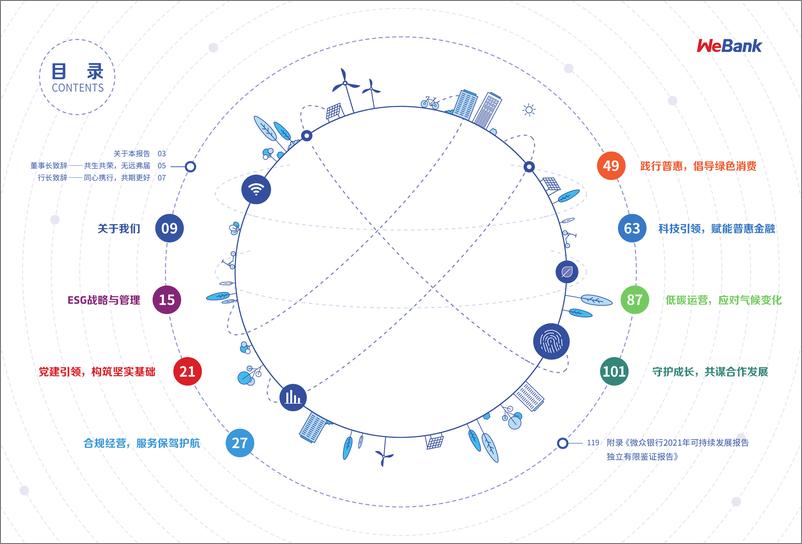 《微众银行2021年可持续发展报告》-63页 - 第3页预览图