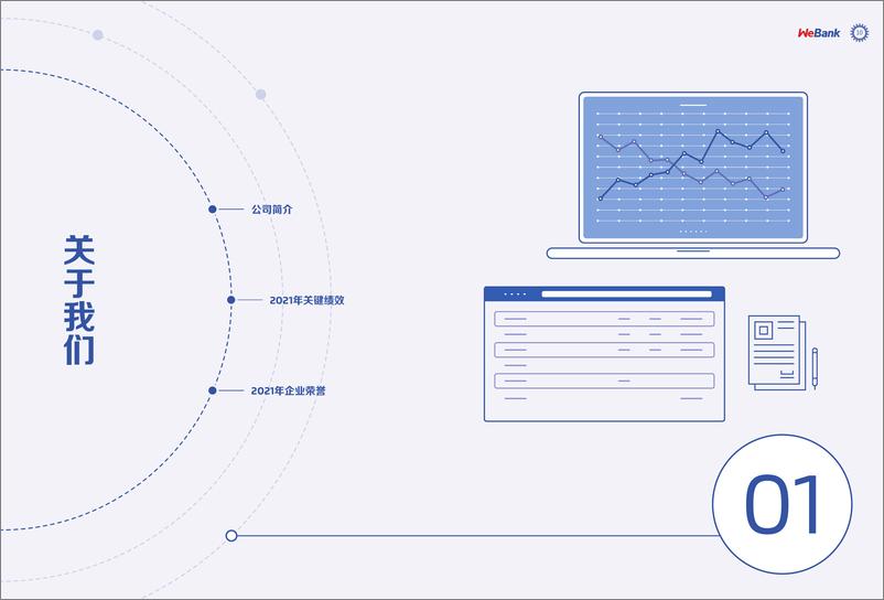 《微众银行2021年可持续发展报告》-63页 - 第7页预览图