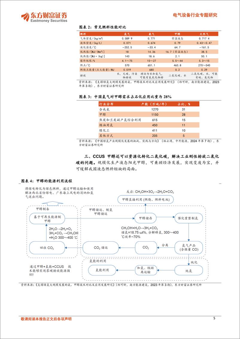 《东方财富证券-电气设备行业专题研究：液态阳光：绿氢＋CCUS，绿醇新技术》 - 第5页预览图