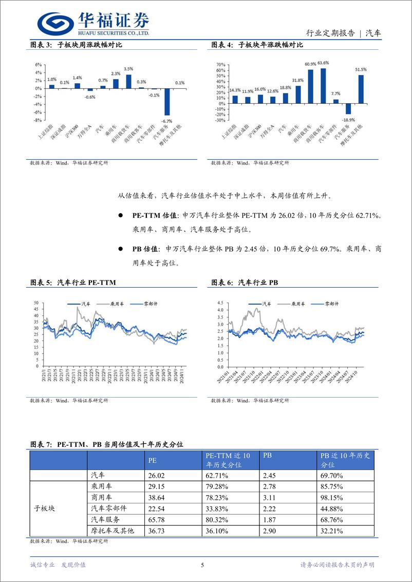 《汽车行业定期报告：车企纷纷入局具身智能-241230-华福证券-12页》 - 第5页预览图